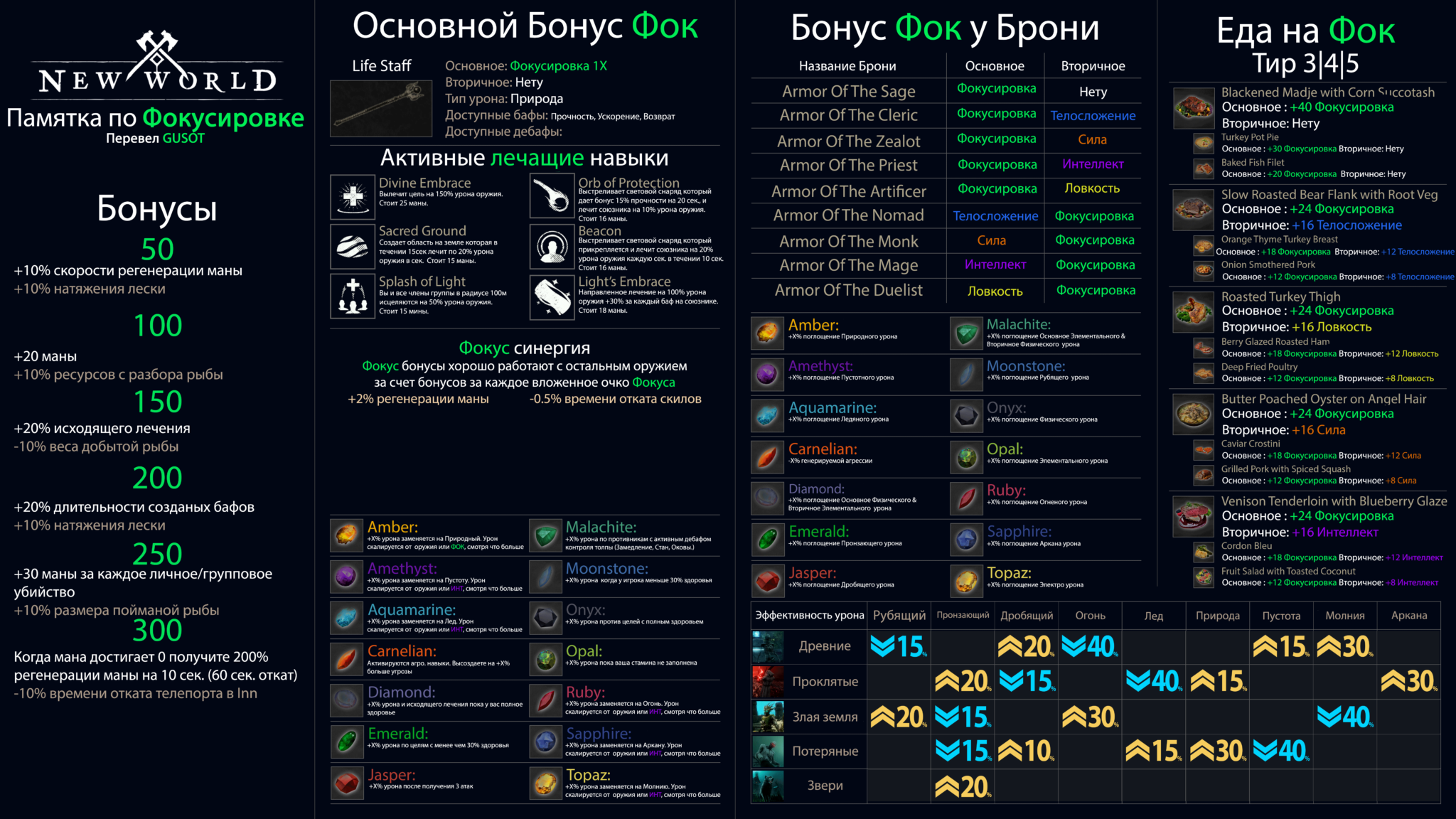 Palworld характеристики. Характеристики the World. Персонаж интеллект. Характеристики персонажа в игре. Small World памятка.